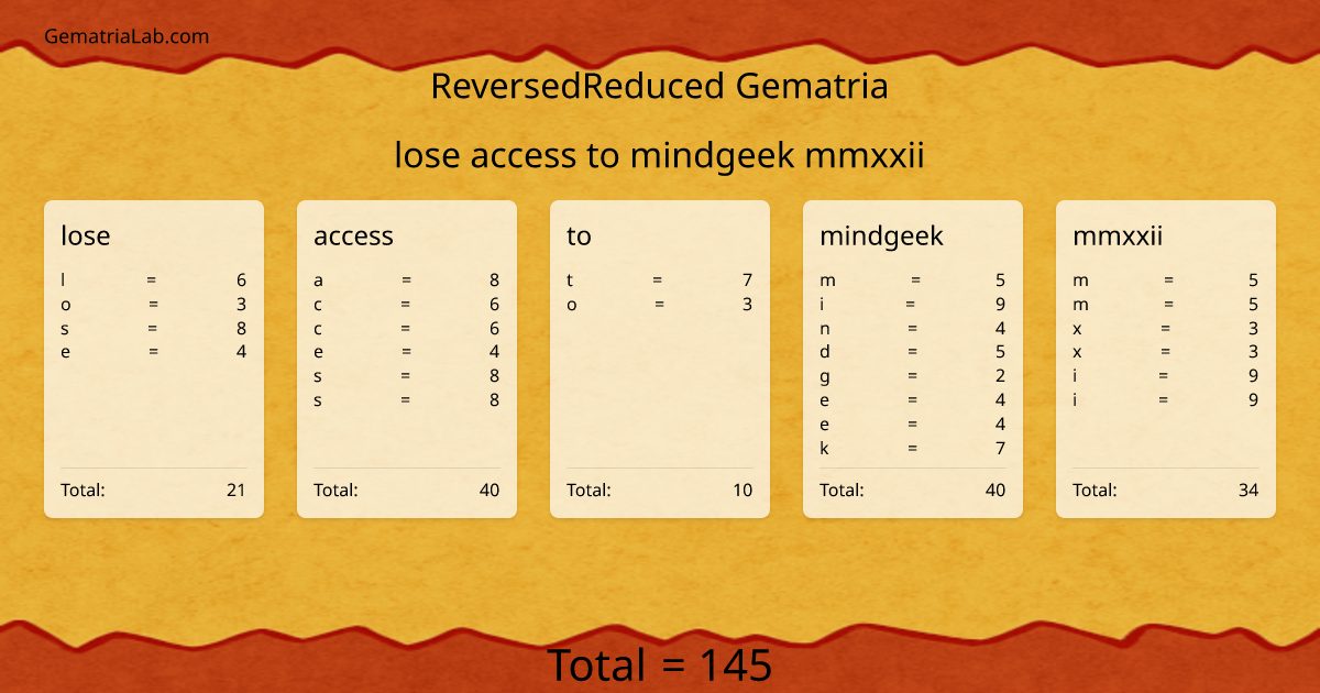 lose access to mindgeek mmxxii in reversedReduced Gematria
